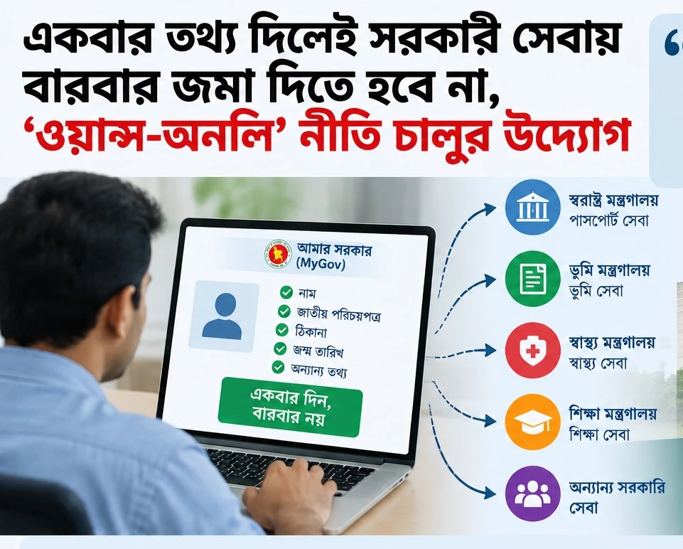 একবার তথ্য দিলেই সরকারি সেবায় বারবার জমা দিতে হবে না, ‘ওয়ান্স-অনলি’ নীতি চালুর উদ্যোগ